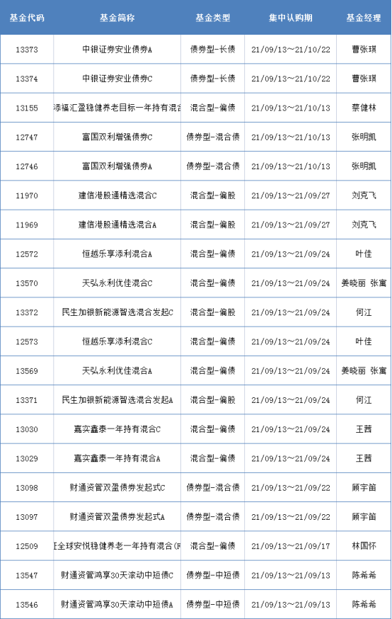 周期类ETF最高大赚近70%，主动量化基金年内收益超主动权益