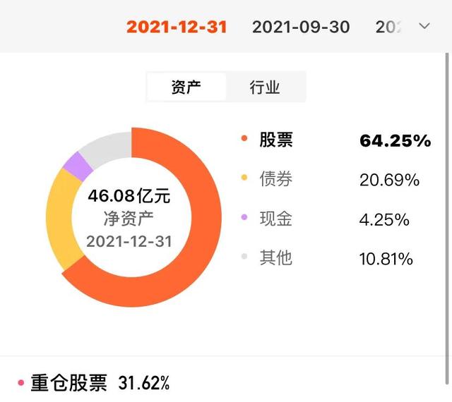 基金测评：南方优选成长混合A（202023）