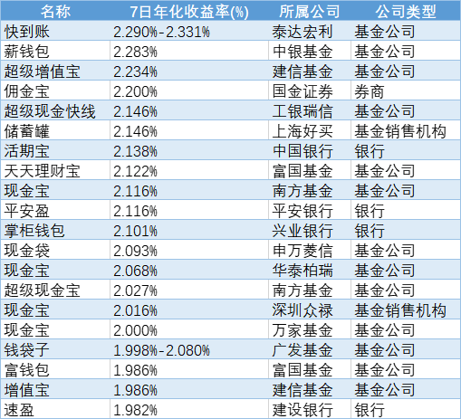 苹果上线高息储蓄账户，“美式余额宝”能否一帆风顺