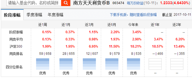 购买FOF、指数基金、货币B的正确姿势