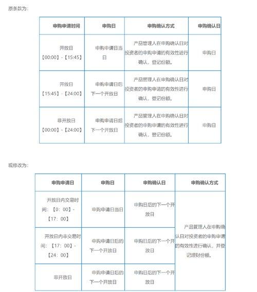 影响9万亿！这类理财整改加速！“T+0”变“T+1”，快赎限额猛降80%