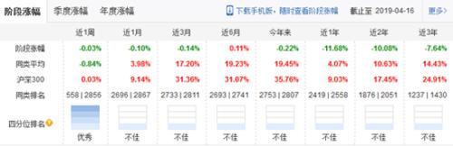 沈潼卸任中融基金旗下13产品 多产品年内收益欠佳