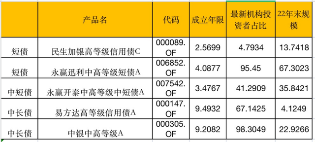 银行新资本办法发布了，往后银行自己的钱爱买啥基金