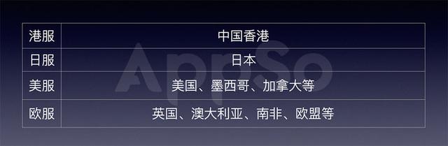 Switch 数字版游戏购买全攻略！一篇文章让你理解换区、点卡.....