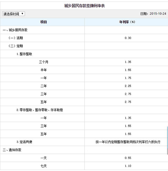 零钱理财哪家强宝宝类理财收益PK