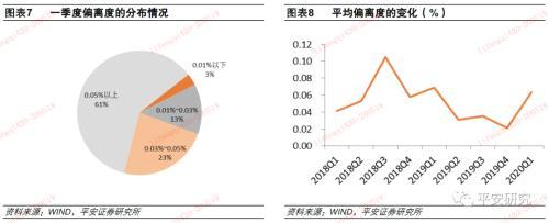 久期下降，偏离度上升-货币基金一季报点评及产品优选