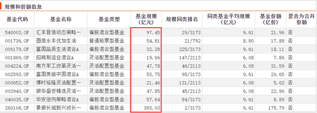 连续六年跑赢工银股混且由同一基金经理管理主动权益基金只有18只