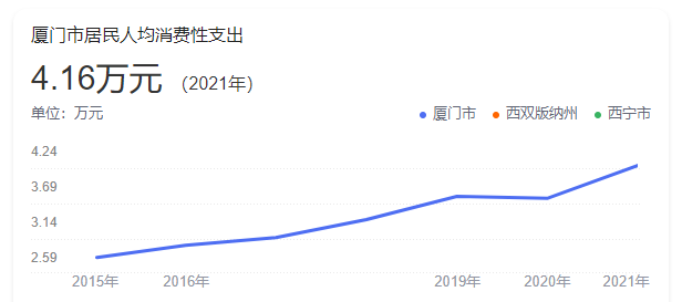 太热了，不想上班，在银行要存多少钱才能靠利息生活