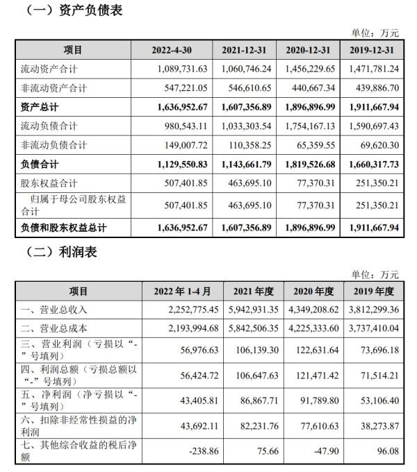 华联综超重组方案获有条件通过后股价连跌，发生了什么