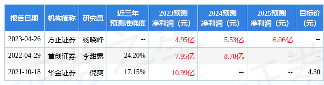 汤姆猫：5月8日召开分析师会议，华宝基金、华泰柏瑞基金等多家机构参与