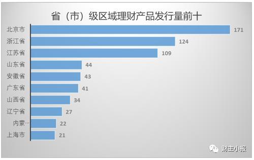 理财产品排行榜出炉 华夏银行87款理财产品平均预期收益率达4.97%