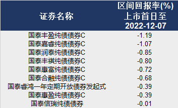 国泰基金的另一个隐患