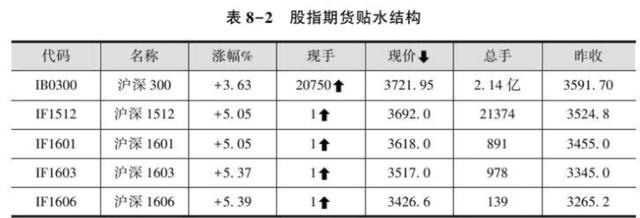 如何在股指期货中套利