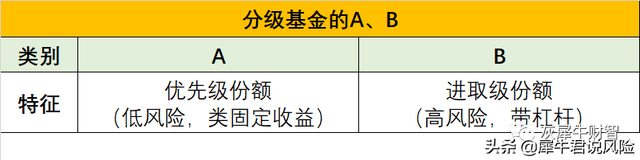 ABCDEFHIORTYZ，十三种基金后缀，你知道都是什么意思么