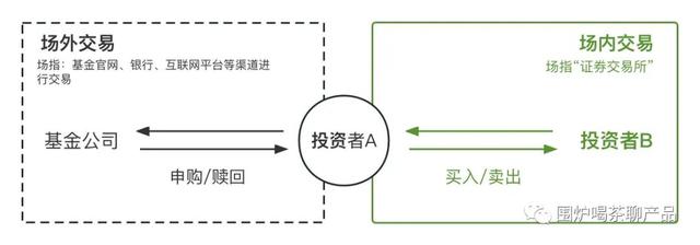 权益类产品之基金 - 赎回那些事儿