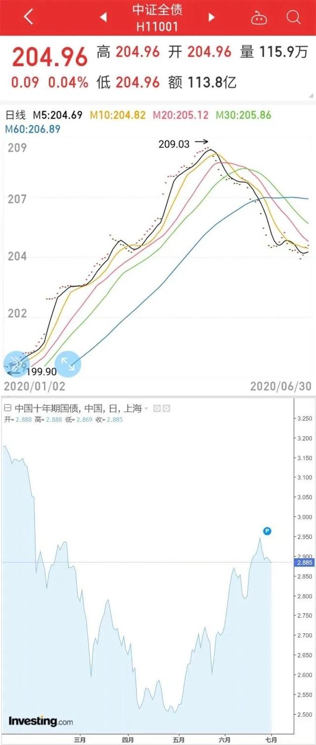 支付宝的稳健理财，竟然亏钱了