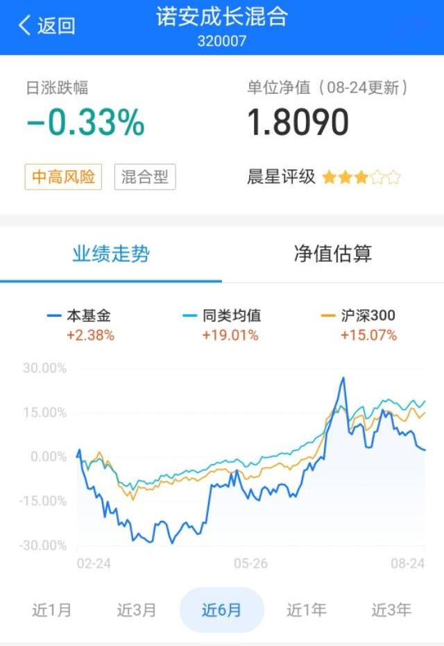 诺安，银河这类基金收益不错，为什么还是很多人躺枪