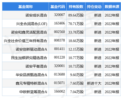 4月18日麒麟信安跌6.11%，诺安成长混合基金重仓该股