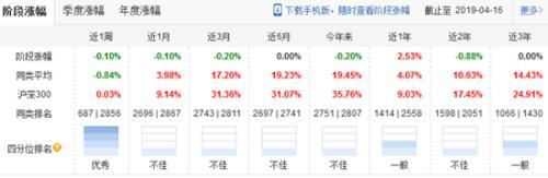 沈潼卸任中融基金旗下13产品 多产品年内收益欠佳