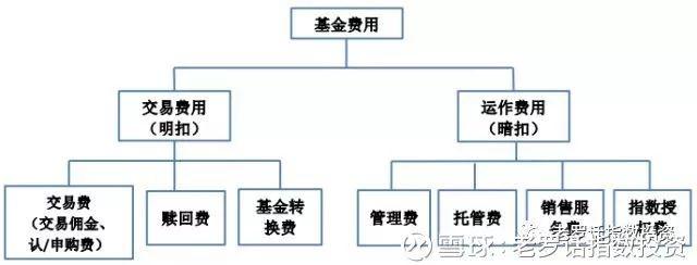 买基金千万别忽视手续费！最全解析在这里