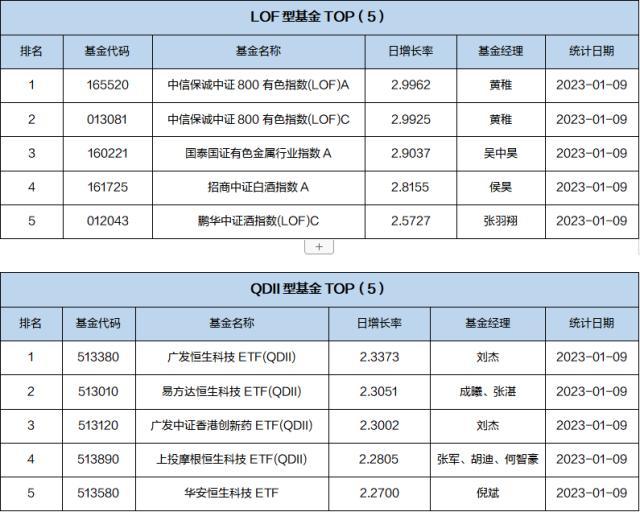 基金导读：政府引导基金表现活跃，助力地方经济发展