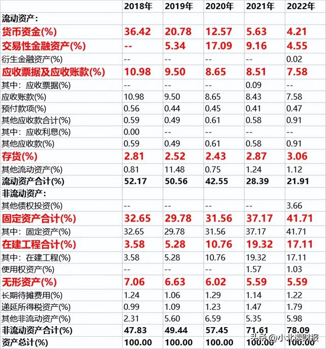 这6张表格，分析企业前一定要准备好！