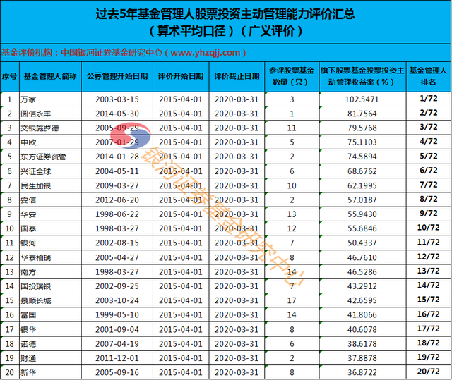 年化收益率超10%并不难！看看这一组数据……