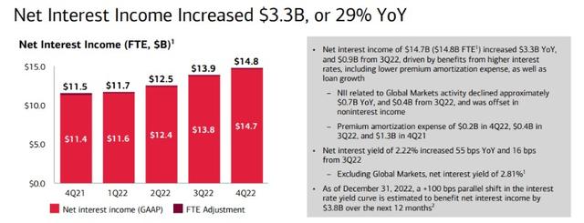 季报前，买入美国银行（BAC.US）说不定有惊喜