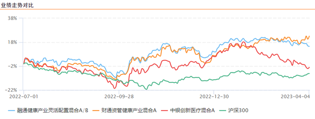 关于基金2022年年报的一些数据统计