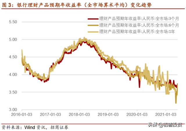 继续定投一只优质基金