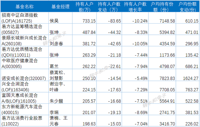 关于基金2022年年报的一些数据统计