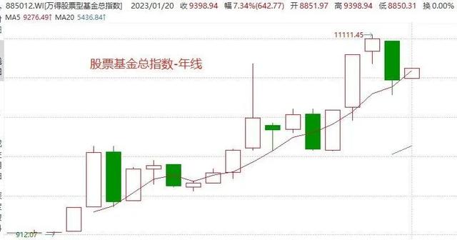 哪些基金能推荐给丈母娘、班主任、亲朋好友（2023年）