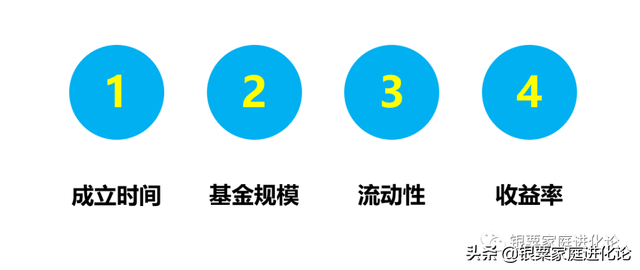 这些货币基金收益比余额宝高20%-30%，别光投余额宝啦