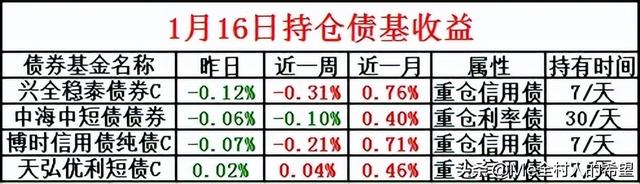 债市收盘行情：整体盘面两极分化明显，利率债比信用债略胜一筹