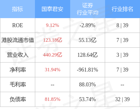 国泰君安(02611.HK)与华安基金就证券及金融产品交易及服务订立新框架协议