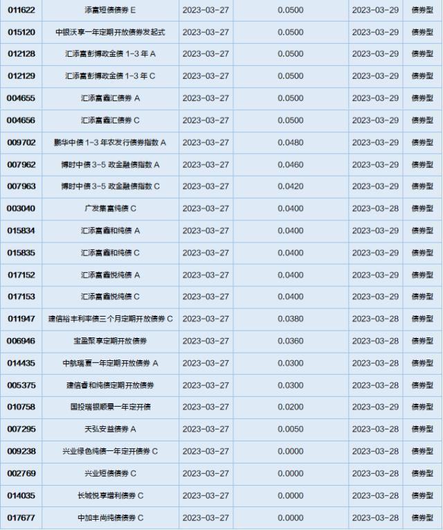 基金导读：国家大基金加仓光刻胶概念股，外资大举加仓茅台