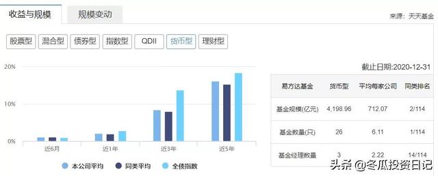 国内规模第一公募基金——全能的易方达（附易方达的代表基金）