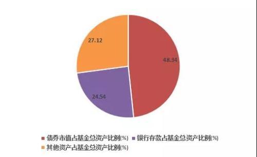 短债VS货币 哪个才是闲钱投资的心头好