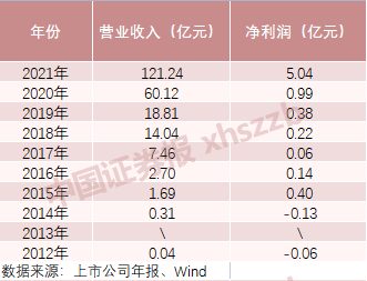 互联网基金销售三足鼎立！蚂蚁基金、好买财富、天天基金财务数据披露