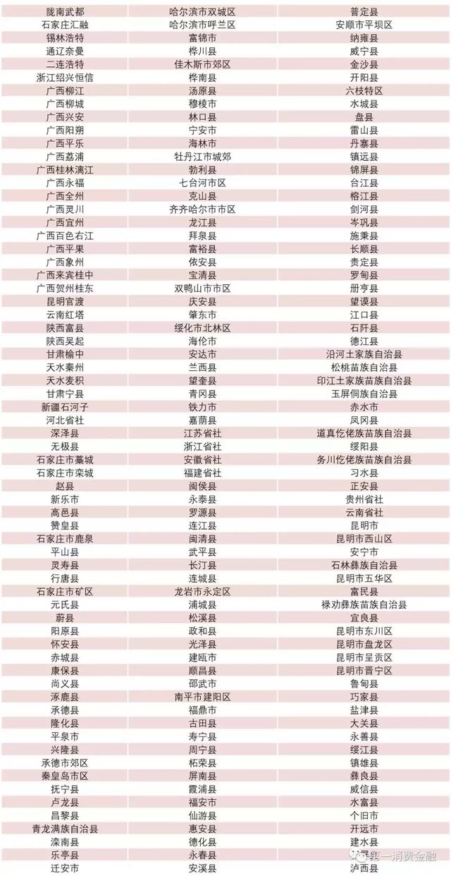 最新4571家银行业金融机构名单：22家消费金融、25家汽车金融等