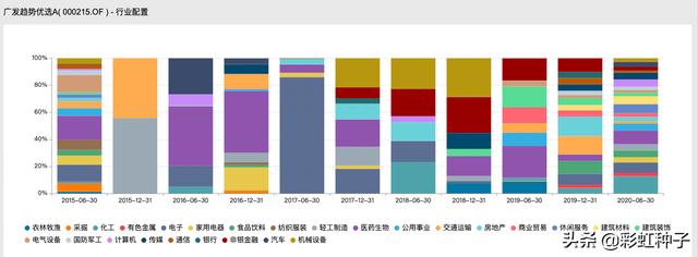 一句话点评｜广发基金谭昌杰-广发恒誉基金，值不值得买