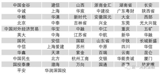 最新4571家银行业金融机构名单：22家消费金融、25家汽车金融等