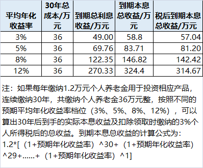 个人养老金基金Y份额正式上线，首批129只产品怎么选