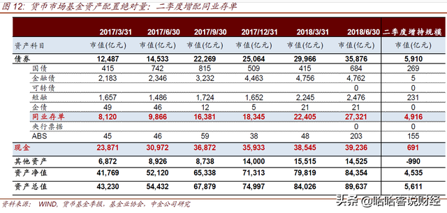 货币基金没想的那么安全