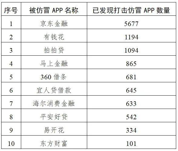 警惕！这些“李鬼”式App都是坑