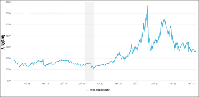 蒙古对华出口煤炭“赚翻”之后，现在又“后悔”了