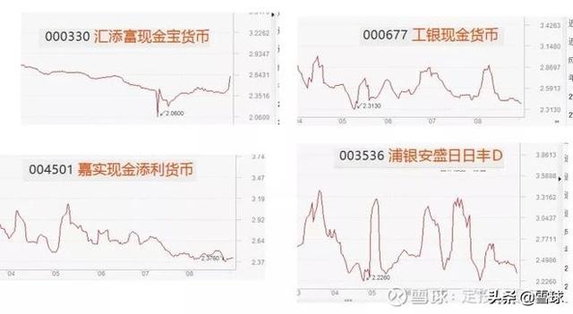 余额宝＆微信零钱通——货币基金对比