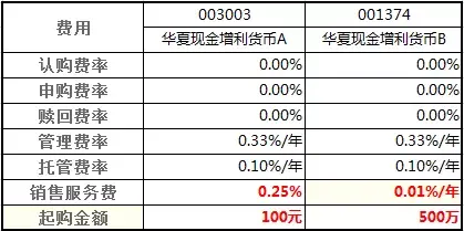 基金名称后面的ABC，代表什么意思，如何选择（1）