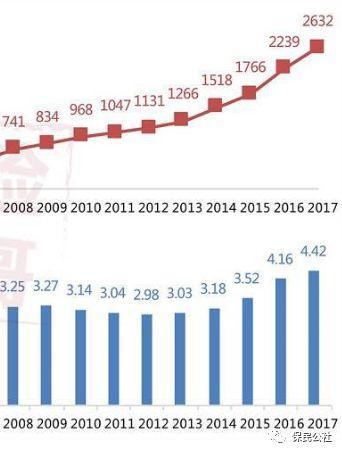 M2高达192万亿元 请珍惜这份保单