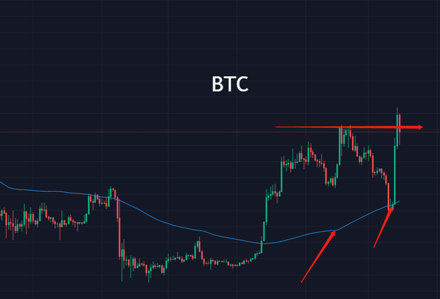 BTC魔幻洗盘，下跌是迷途上涨才是知返